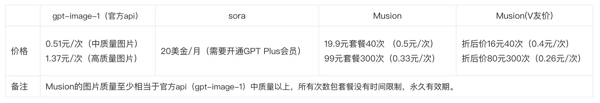 价格对比